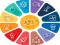 Spill Quiz: General knowledge Trivia online
