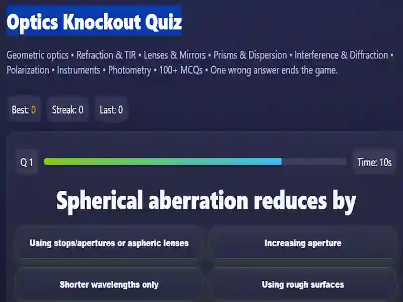 Spill Optics Knockout Quiz online